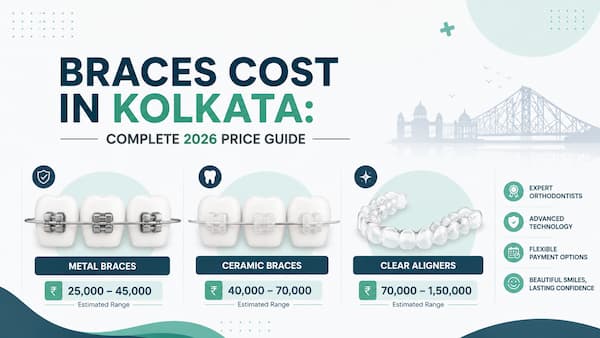 Braces Cost in Kolkata: Complete 2026 Price Guide