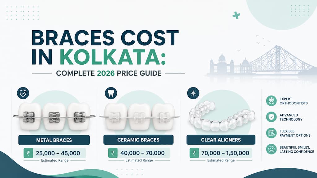 Braces Cost in Kolkata: Complete 2026 Price Guide